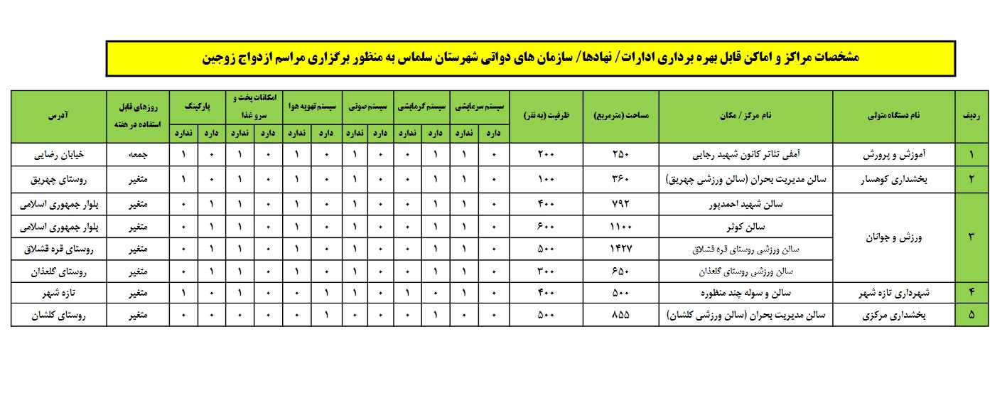 لیست اماکن مربوط به ادارات و دستگاه های دولتی، جهت برگزاری جشن ازدواج جوانان