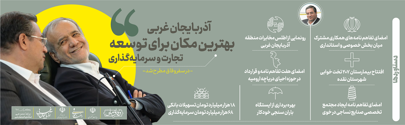 <a href=''>آذربایجان غربی بهترین مکان برای توسعه تجارت و سرمایه گذاری</a>